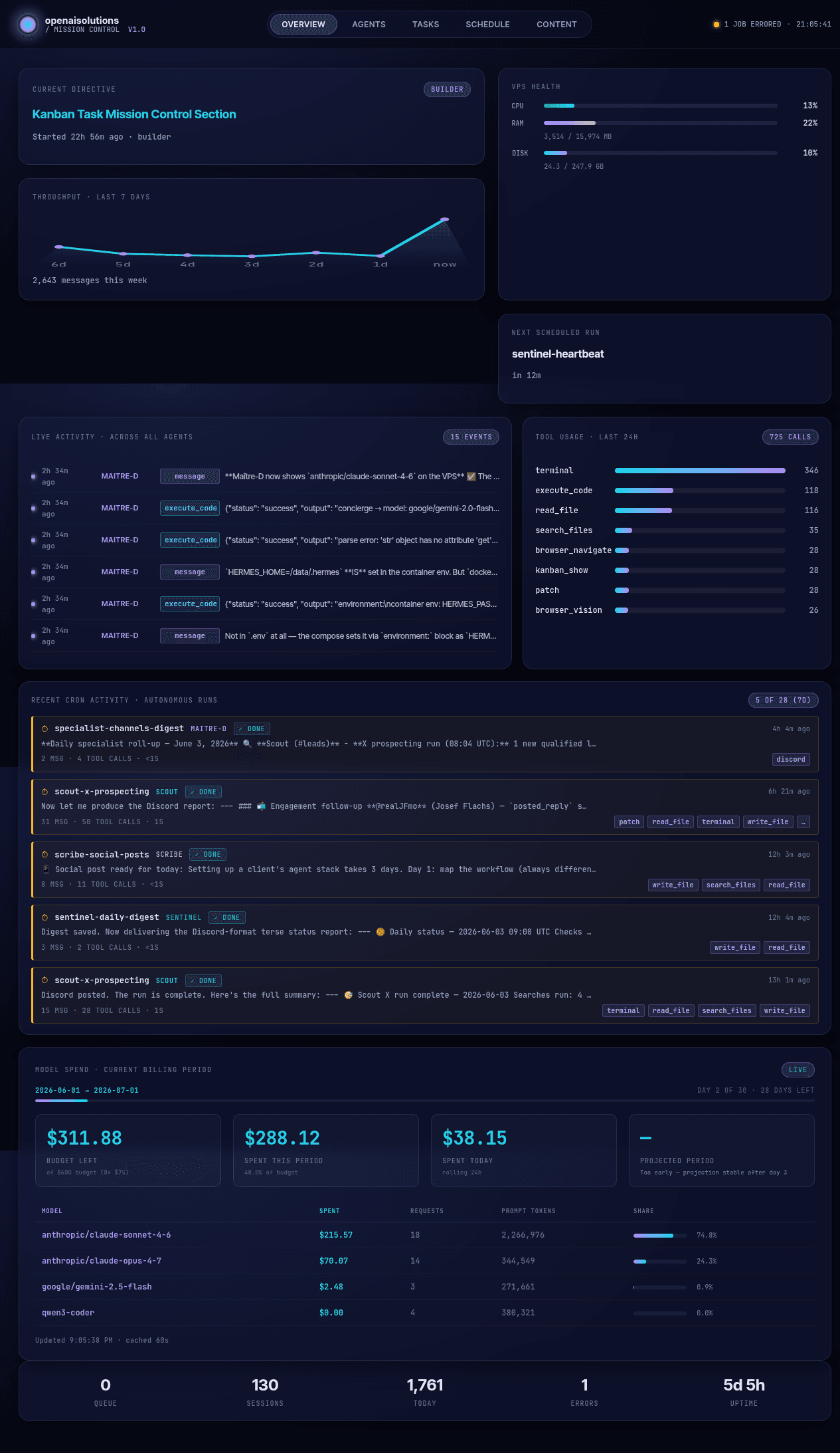 Mission Control — Overview tab